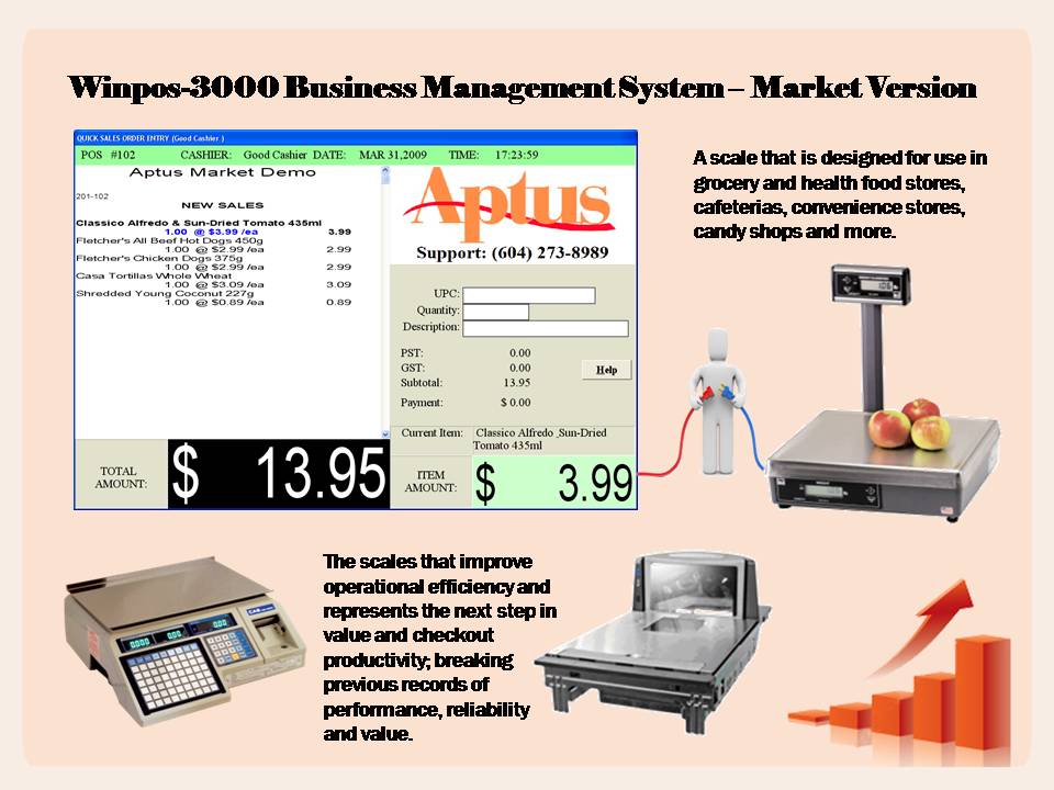 Scale for Market